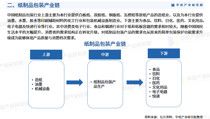 鸿昌塑料包装